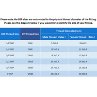 Czerwony uchwyt mały zawór 6mm 8mm 10mm 12mm 14mm króciec do węża Inline mosiądz woda olej powietrze paliwo gazowe linia zawór kulowy łączniki rurowe 6